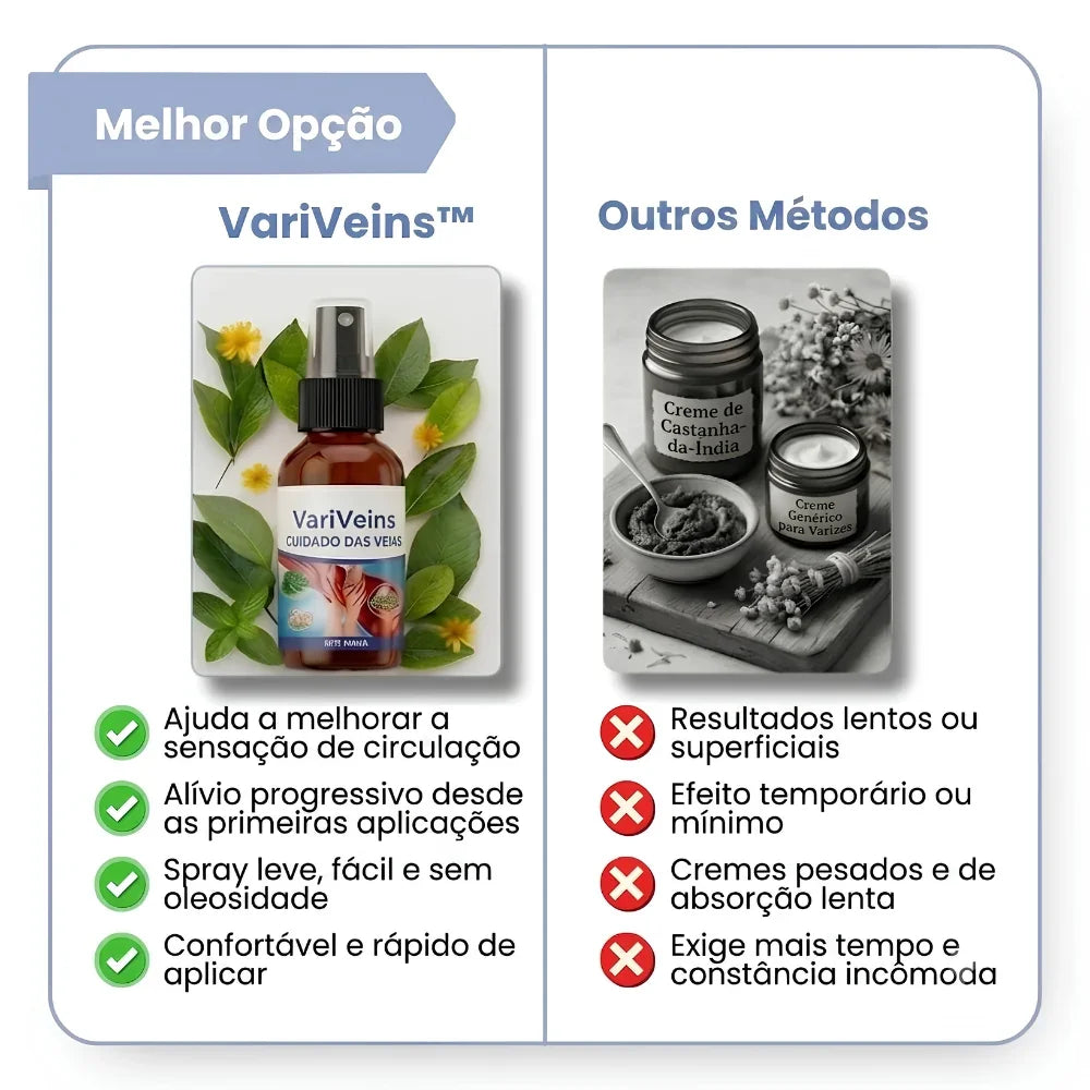 VariVeins™ - Volta a Ter Pernas Leves Neste Verão