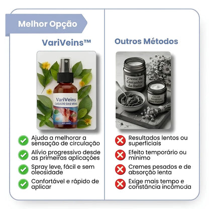 VariVeins™ - Volta a Ter Pernas Leves Neste Verão
